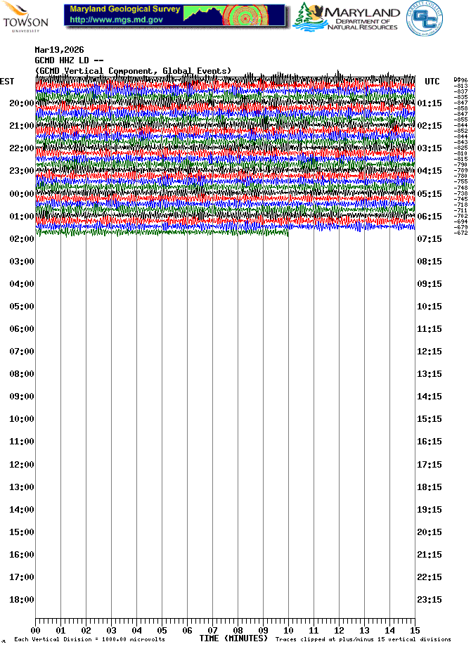 Current helicorder picture