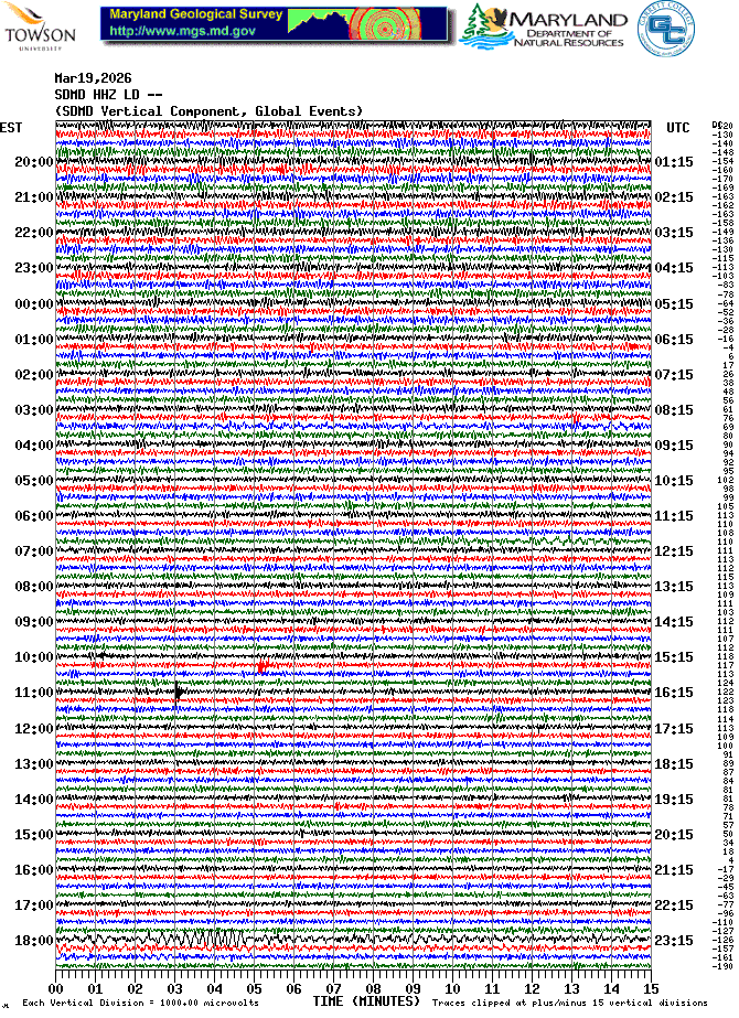 Current helicorder picture